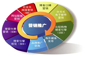 建設(shè)網(wǎng)站前期過程注意因素？
